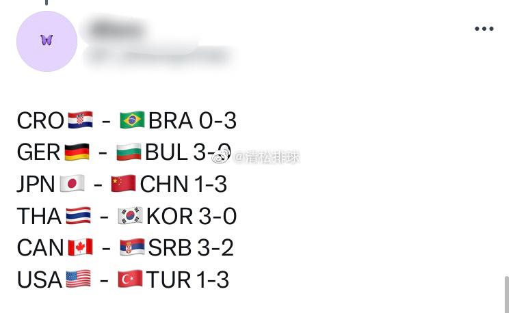 一些国外球迷对今天所有场次比赛的预测[并不简单]#清松带你看排球##中国女排vs(15)