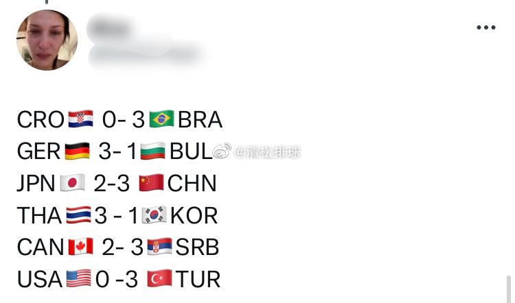 一些国外球迷对今天所有场次比赛的预测[并不简单]#清松带你看排球##中国女排vs(16)