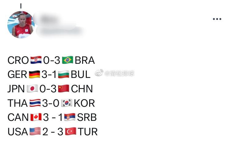一些国外球迷对今天所有场次比赛的预测[并不简单]#清松带你看排球##中国女排vs(17)