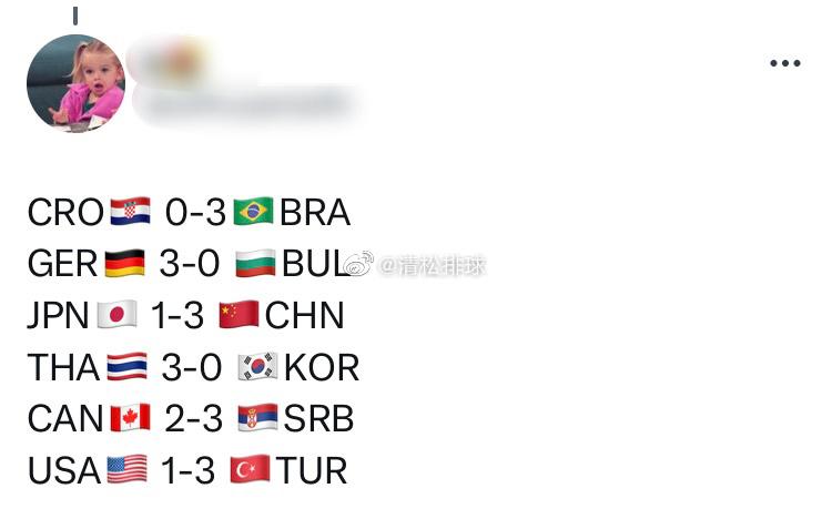 一些国外球迷对今天所有场次比赛的预测[并不简单]#清松带你看排球##中国女排vs(18)