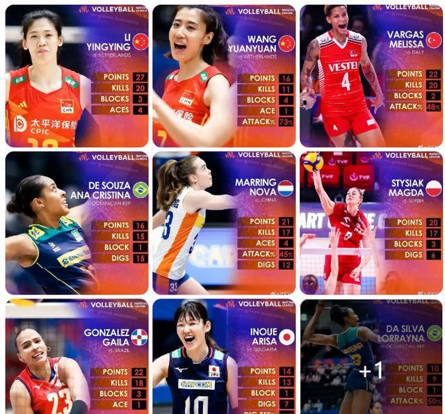 世联赛首周十佳球员出炉，中国女排2人上榜，天津队3人成最大赢家