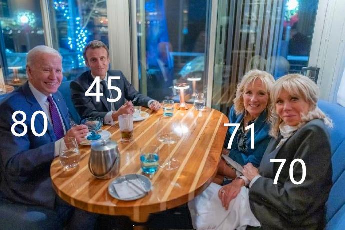 马克龙成功拉低这桌人的平均年龄！马克龙不在时，平均年龄73.6岁，马克龙在时平均
