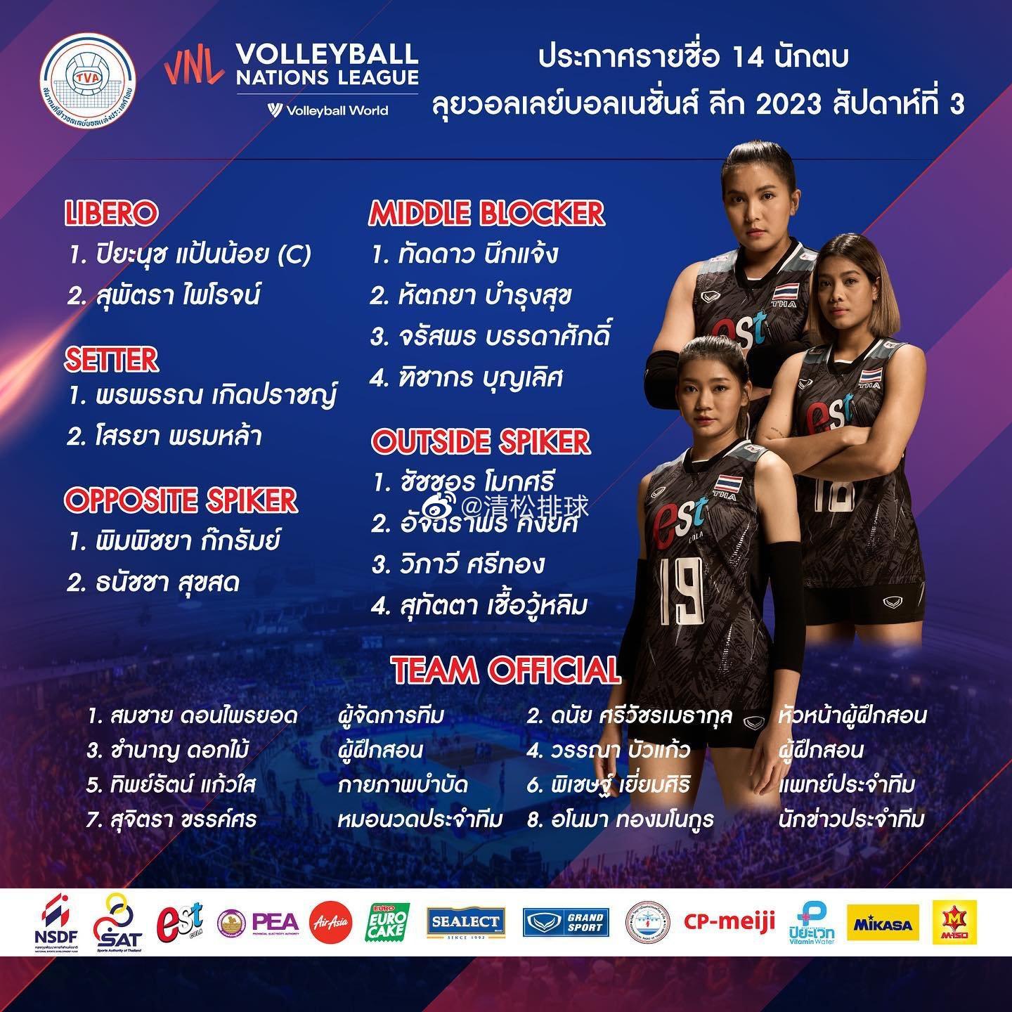 2023年世界女排联赛泰国曼谷站泰国女排14人名单：主攻：查楚昂、阿耶查拉蓬、维