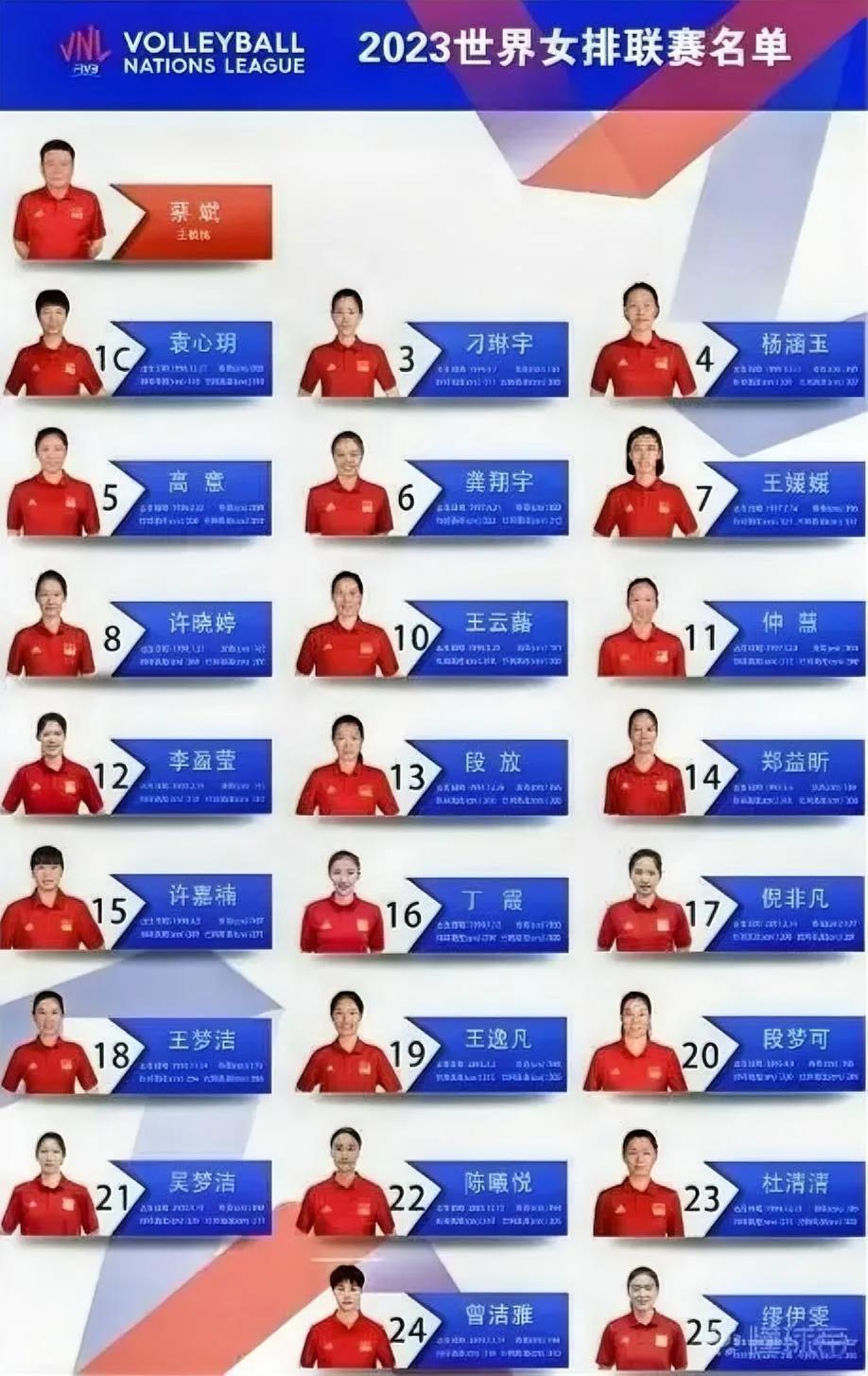 世界女排联赛总决赛：中国女排将以原班原马阵容出征总决赛，7月13日将迎战巴西女排(1)