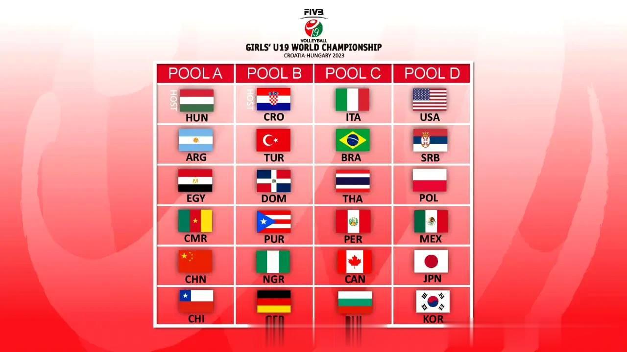 U19女排世锦赛中国女排小组赛赛程预告
中国女排在A组，同组有阿根廷、匈牙利、智(1)