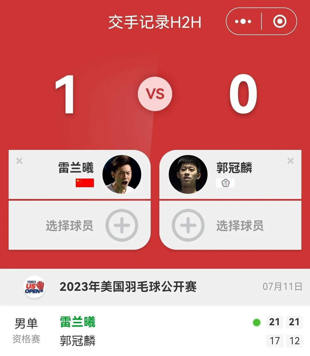 雷兰曦连胜两场资格赛突围，正赛首轮对阵卫冕冠军林俊易。
 第一比赛日，国羽男单球(3)
