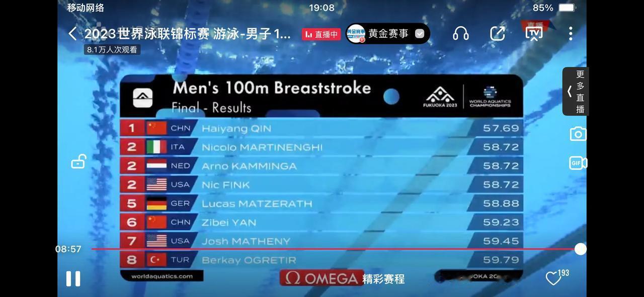 热烈祝贺覃海洋获得世锦赛男子100米蛙泳金牌！继张琳、孙扬、宁泽涛、徐嘉余之后中