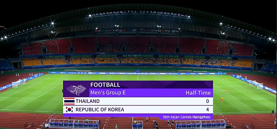 你也进4个韩国男足亚运队半场4-0领先泰国，目前两战已狂轰13球