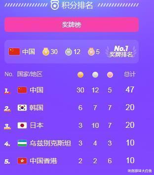 杭州亚运会中国夺金牌速度太快，中国游泳队遥遥领先，杨倩引热议(1)