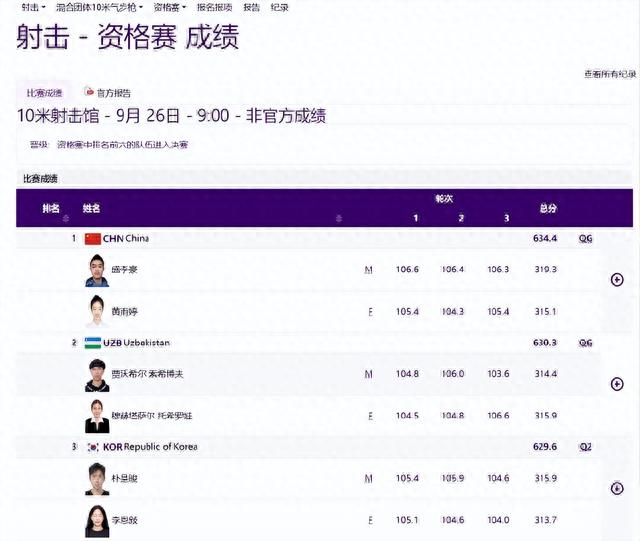 盛李豪黄雨婷混合团体10米气步枪资格赛破亚洲纪录！