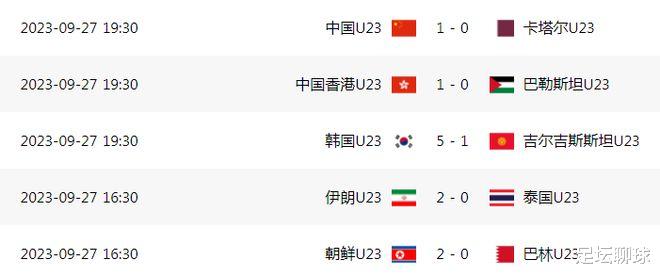 7-0！2-0！亚运会8强全部出炉：日本晋级大战朝鲜，国足遭遇卫冕冠军(3)