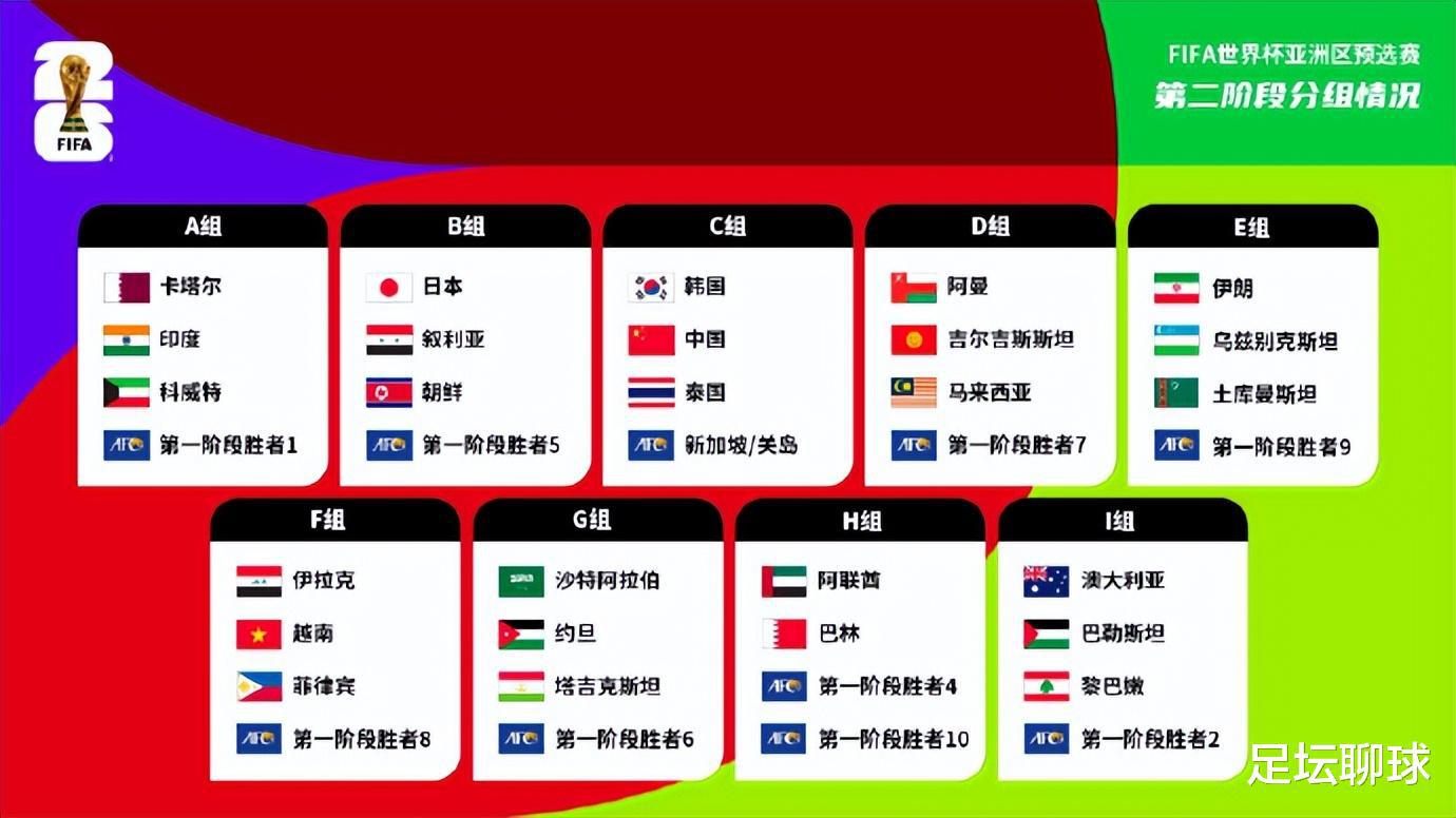 0-1！首支无缘2026世界杯球队诞生：亚洲倒数第2遭淘汰，国足却笑了(4)