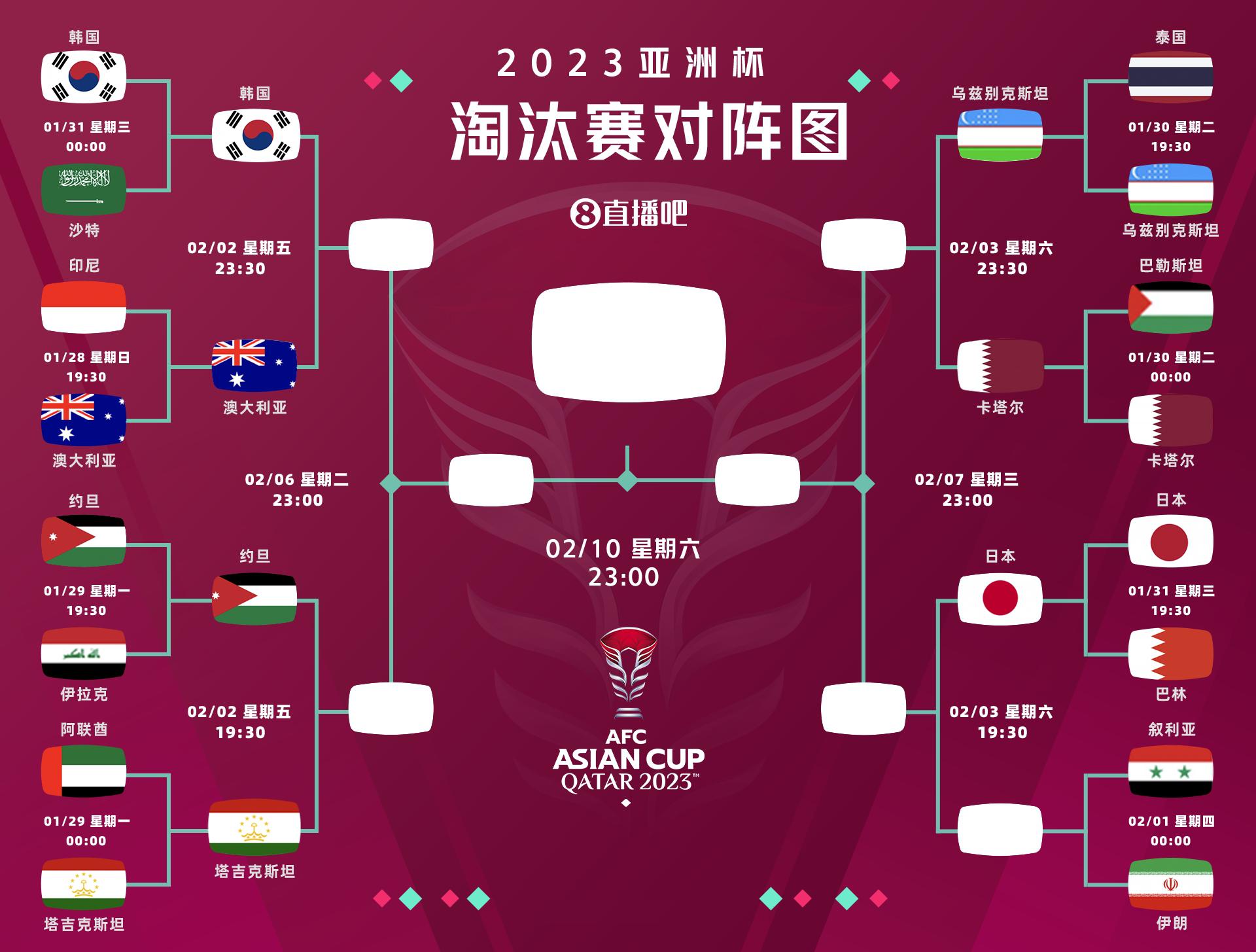 亚洲杯8强出炉7席：日本顺利晋级，伊朗叙利亚争最后一个席位