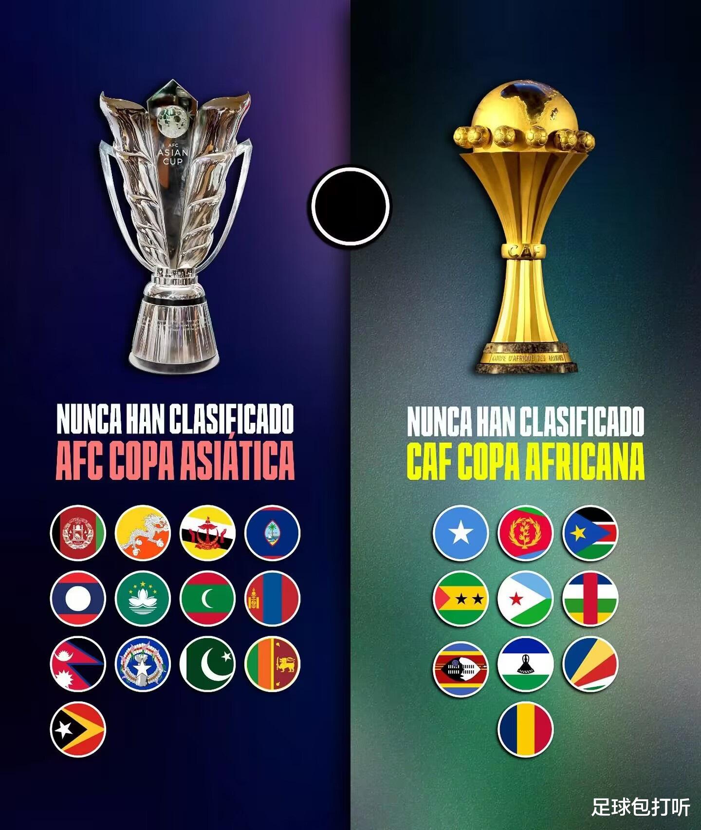 哪些球队从未参加过亚洲杯和非洲杯？(3)