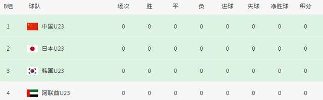亚洲杯第1轮时间更新！中国队对阵日本队上演中日对决，CCTV5直播(1)