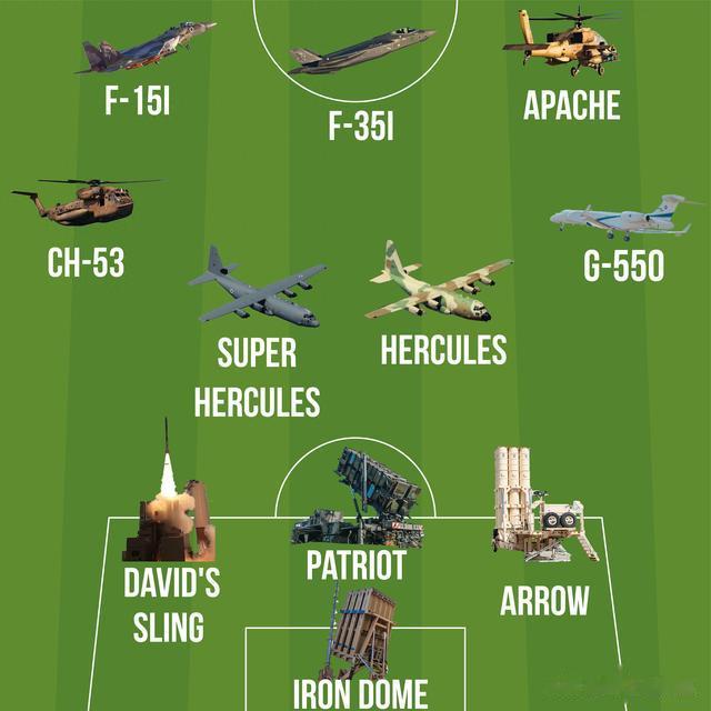 以色列空军如果是一支足球队，那11名主力队员都是谁？