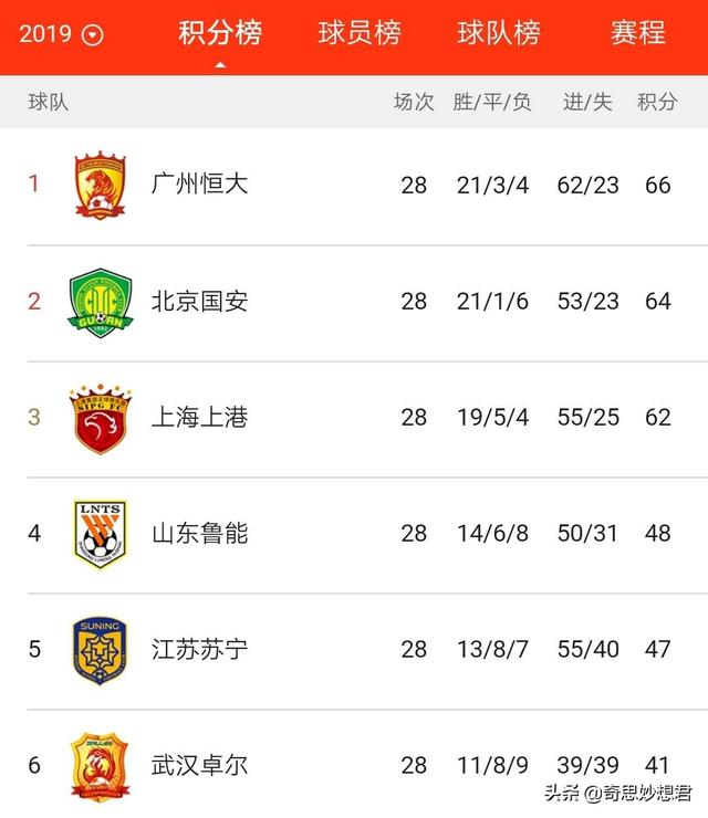 恒大赢上港夺冠在望这一画面让人无比动容，中国足球也看到了未来(1)
