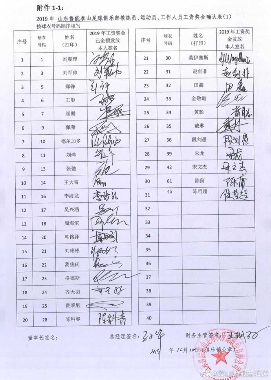 鲁能工资确认表球员花式签名各不同，费莱尼像画圈圈蒿俊闵天秀王大雷似是胡乱划(1)