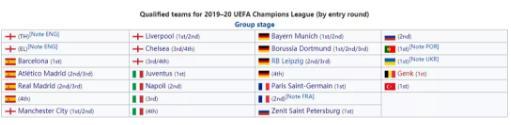 2017法甲欧联席位 下赛季欧冠正赛席位确定一半(2)