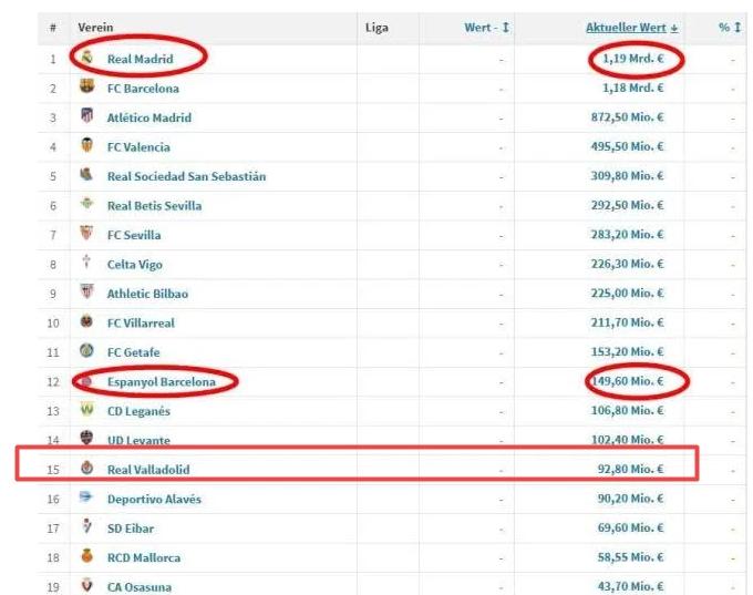 3000万欧元买下西甲升班马，两年过去，罗纳尔多赚了多少钱？(4)