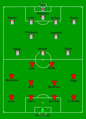1998-1999欧冠联赛 1999赛季欧冠决赛巡礼(1)