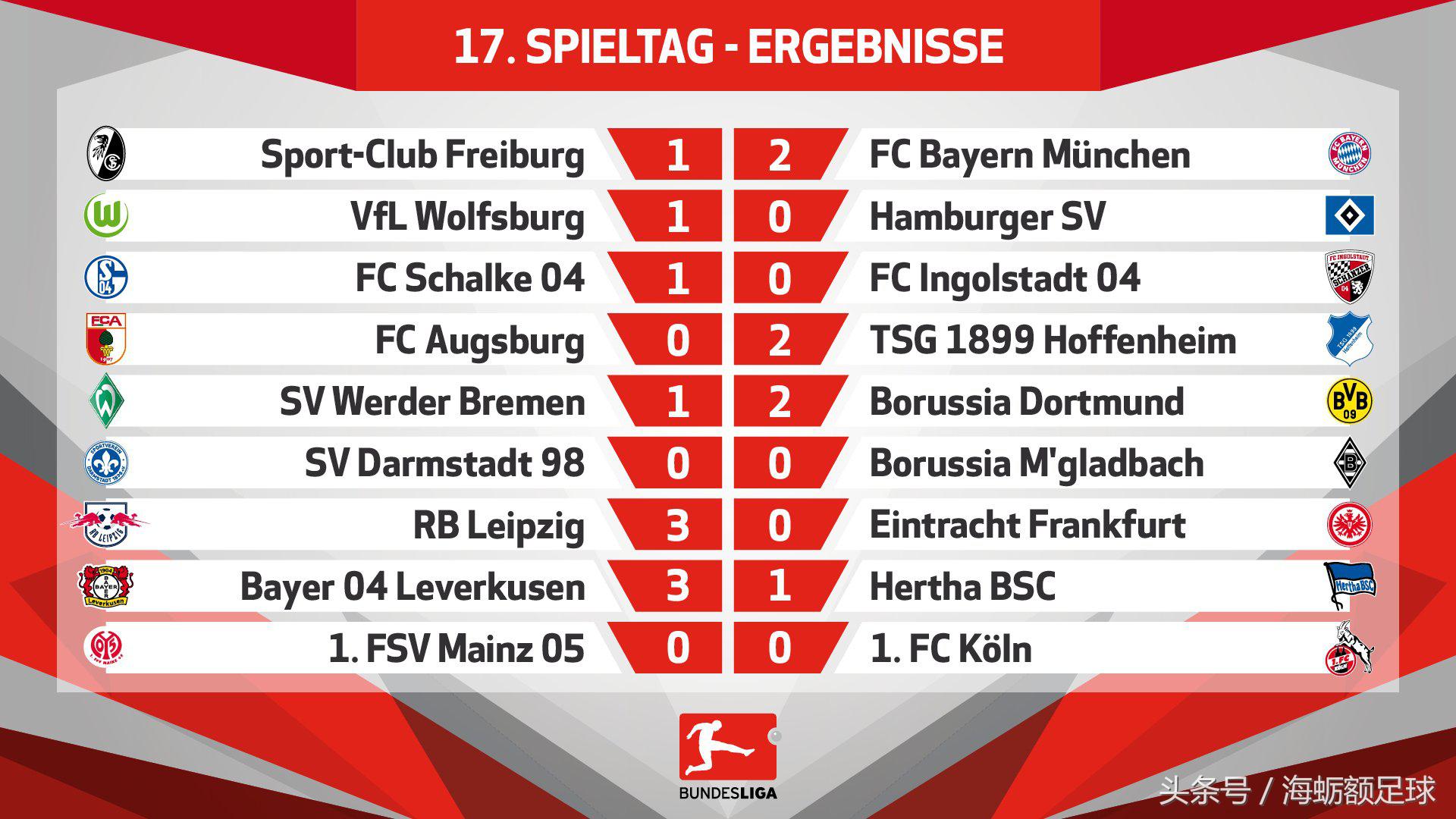 德甲排名 16-17 德甲第17轮积分榜