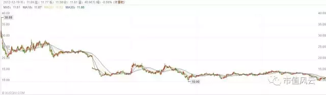 中超电缆2013应收账款 中超电缆“玩壶记”(15)