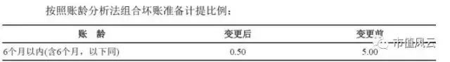 中超电缆2013应收账款 中超电缆“玩壶记”(17)