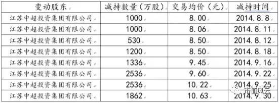 中超电缆2013应收账款 中超电缆“玩壶记”(18)