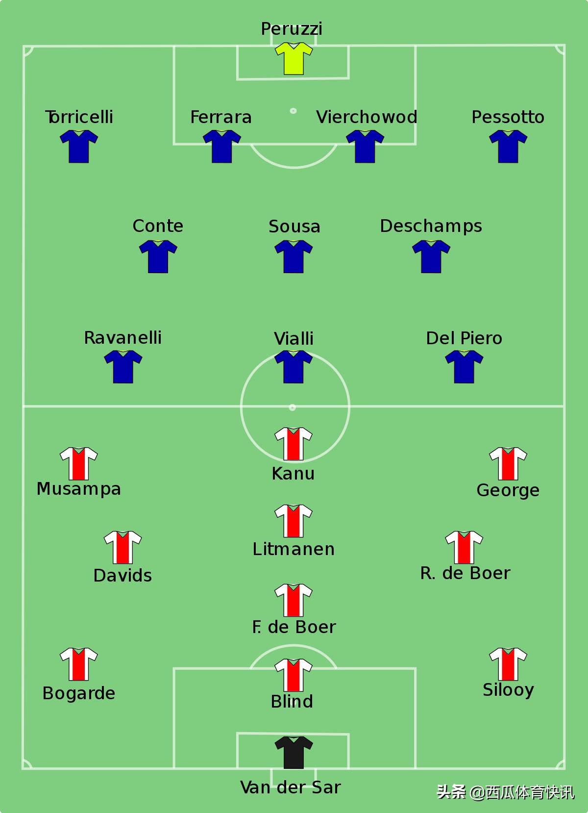 欧冠决赛阿贾克斯尤文图斯 96年欧冠决赛回忆——尤文图斯(1)