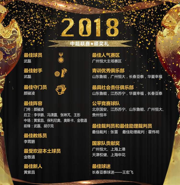 2018中超颁奖典礼 张斌 武磊包揽最佳球员和最佳射手(4)