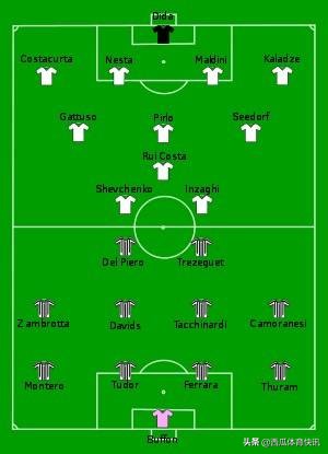 2003意甲决赛 欧冠系列之2003年决赛回忆——AC米兰vs尤文图斯