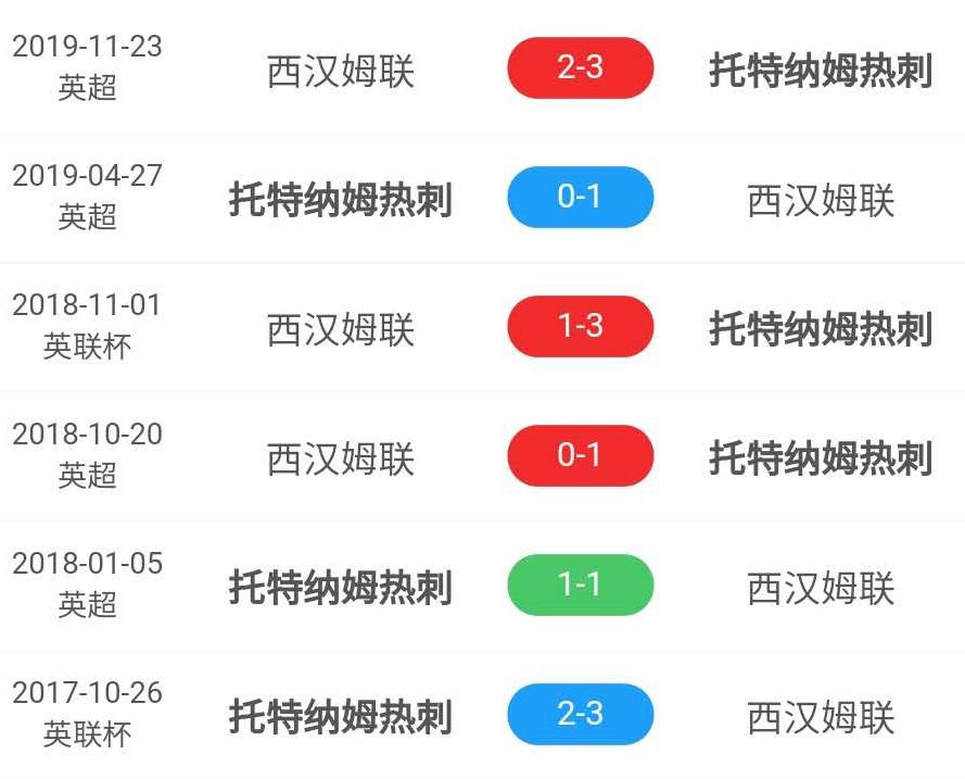 0910赛季欧冠皇马热刺第二回合 0西汉姆联复盘｜全员热刺火力全开(5)