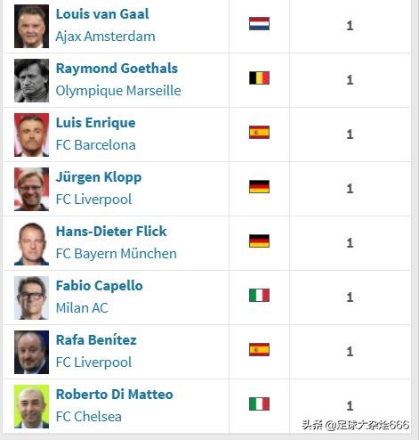 欧冠足球 教练是谁 欧冠冠军教练排名(2)