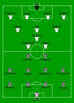 2002-2003年欧冠 2003赛季欧冠决赛巡礼—尤文图斯vsAC米兰(1)