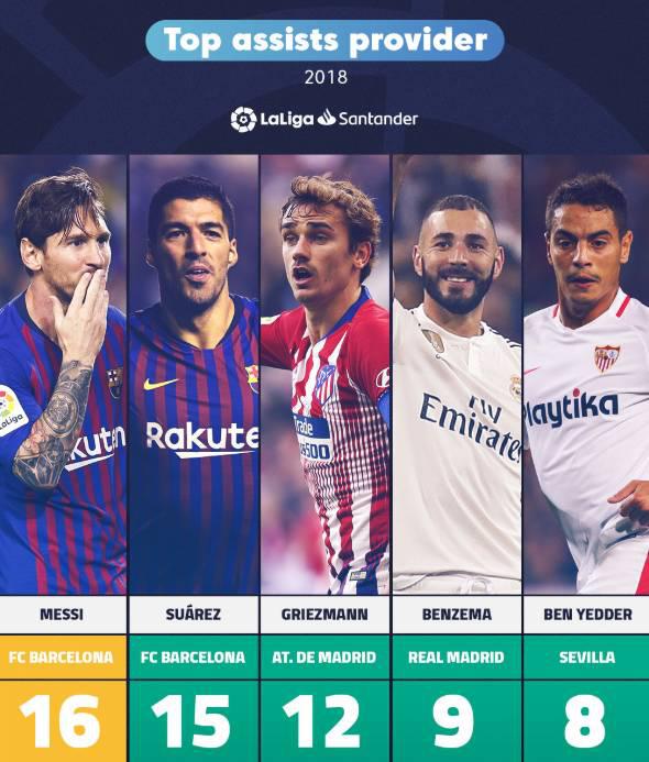 2017-2018赛季西甲排名 2018年度西甲榜单出炉(2)