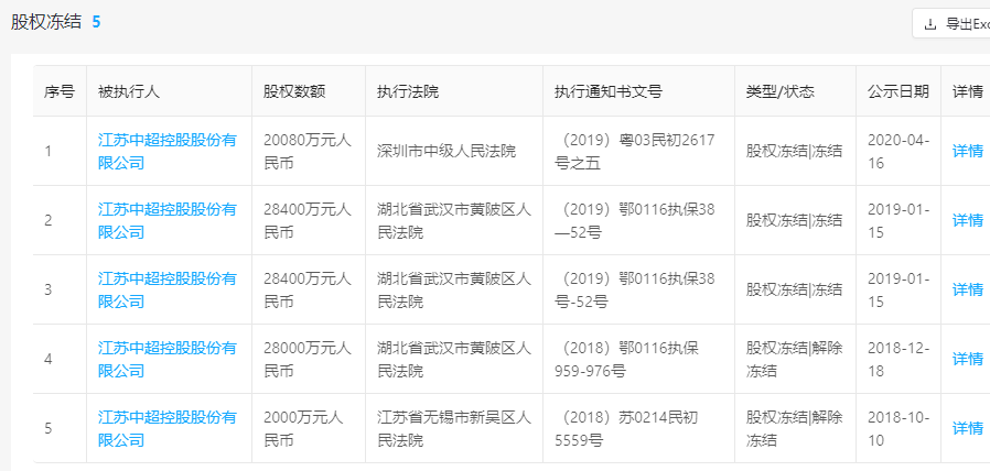 中超利永股价暴跌 广州浪奇股价连续2日跌停(19)