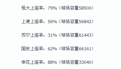 中超投资商排行榜 中超俱乐部收入排行榜(4)