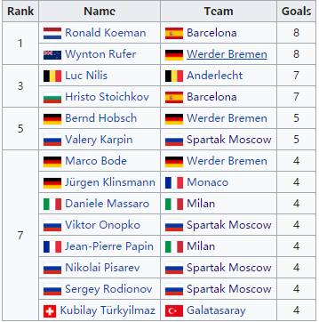 1994欧冠小组赛 回味1994欧冠决赛矛与盾的对决(3)