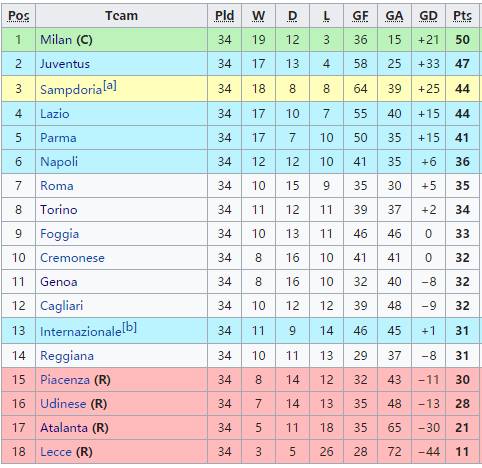 1994欧冠小组赛 回味1994欧冠决赛矛与盾的对决(6)