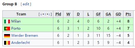 1994欧冠小组赛 回味1994欧冠决赛矛与盾的对决(7)