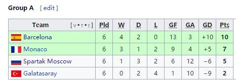 1994欧冠小组赛 回味1994欧冠决赛矛与盾的对决(9)