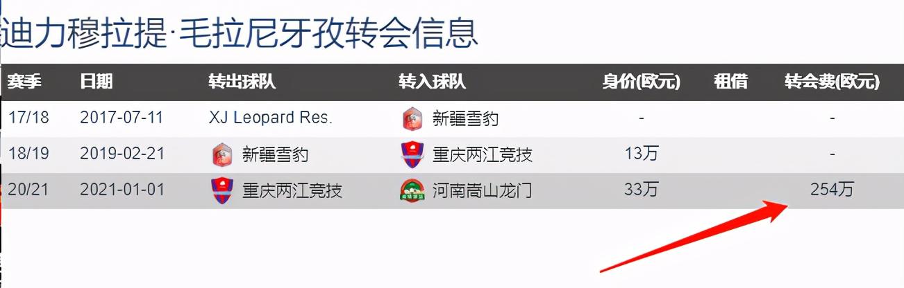 中超仅剩一家金元足球？中超新赛季内外援标王均由深圳队“制造”(3)