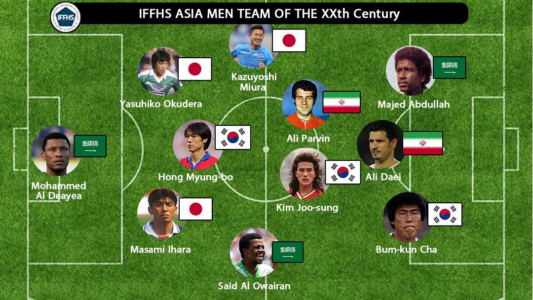 IFFHS评20世纪亚洲最佳阵容：车范根领衔 范志毅落选(1)