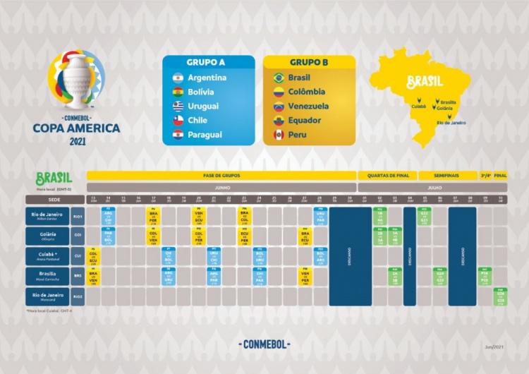美洲杯赛程公布，小组赛20场只淘汰2队，或在这3支弱队中产生