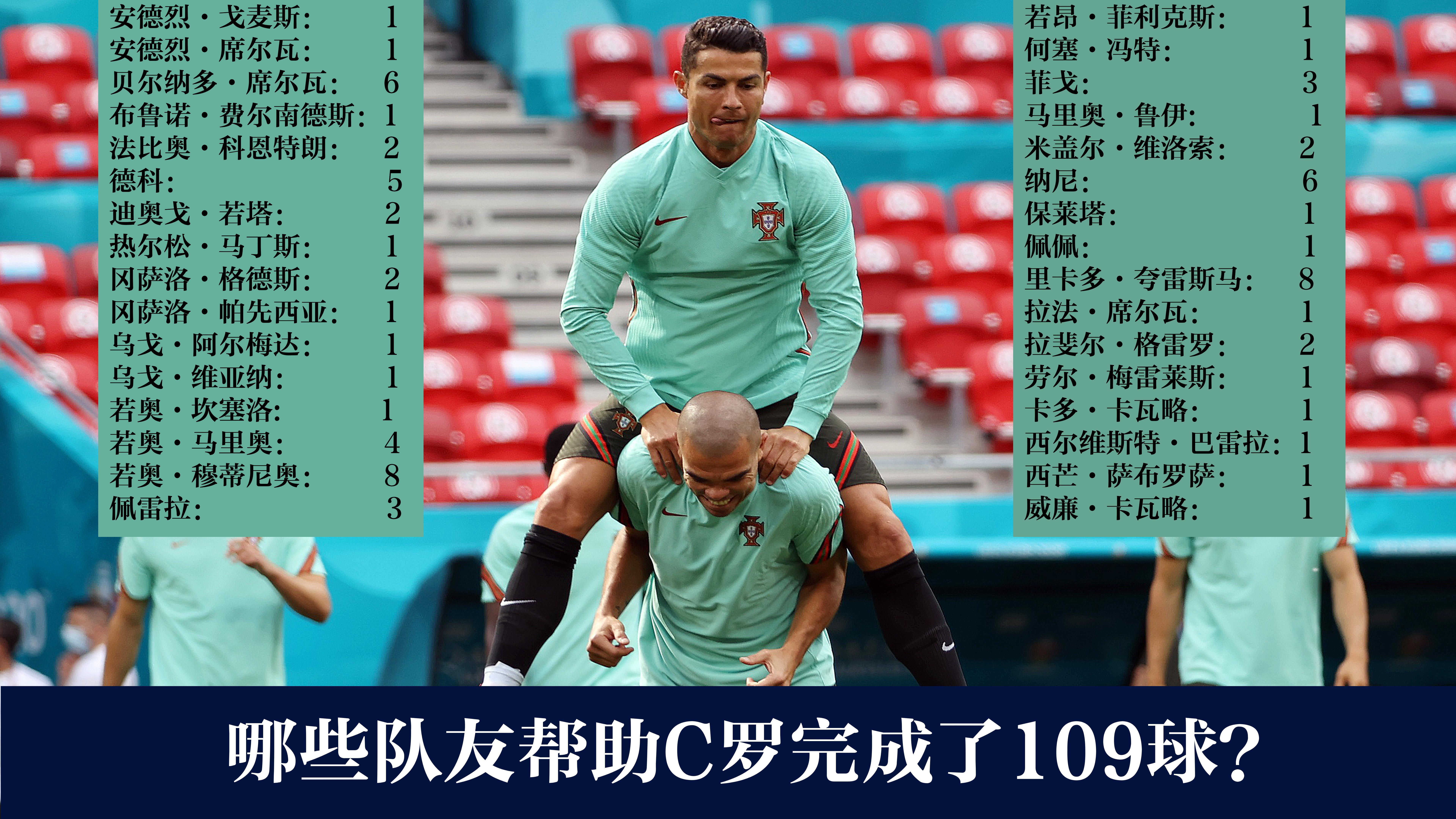 C罗国家队109球全记录, 下半场是其表演时间丨图说(5)