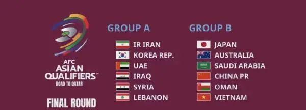 国足12强赛分组结果公布，中国和这些国家分在一组(1)