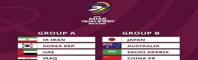2022年卡塔尔世界杯亚洲区预选赛40强赛晋级规则变化始末