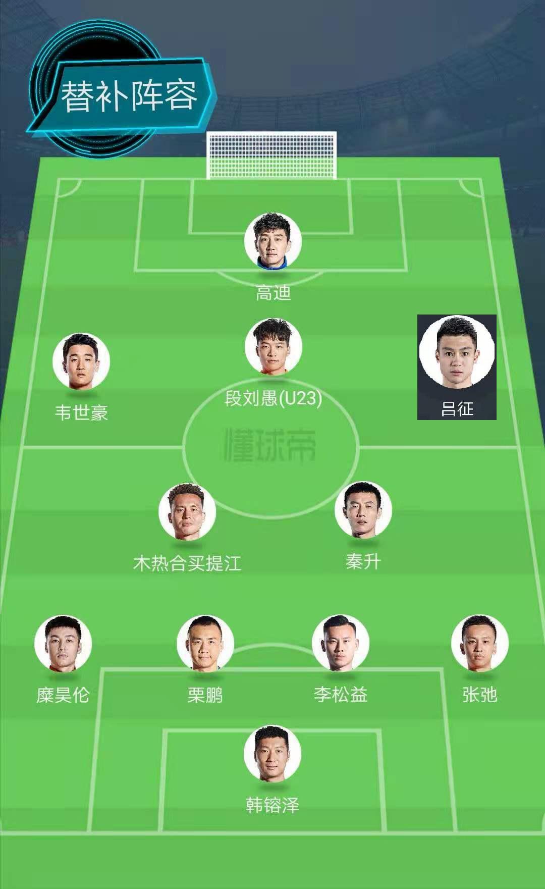 青训天花板！中国足球的拉玛西亚，盘点鲁能足校走出的最佳阵容(14)