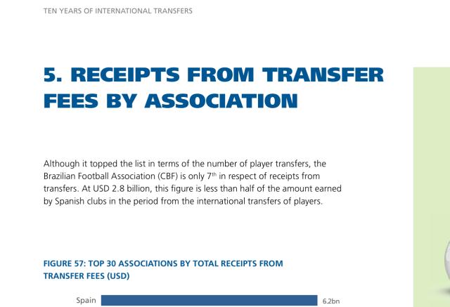 国际足联视角下的中超10年③球员出口收入2亿美元